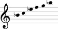 Noteworthy™ Windchime notes - Wind River